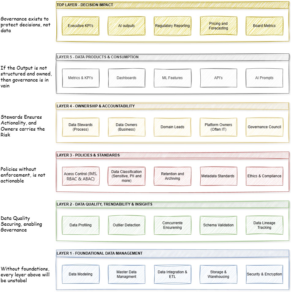 If Everything Is a Debate, Nothing Is a Decision
