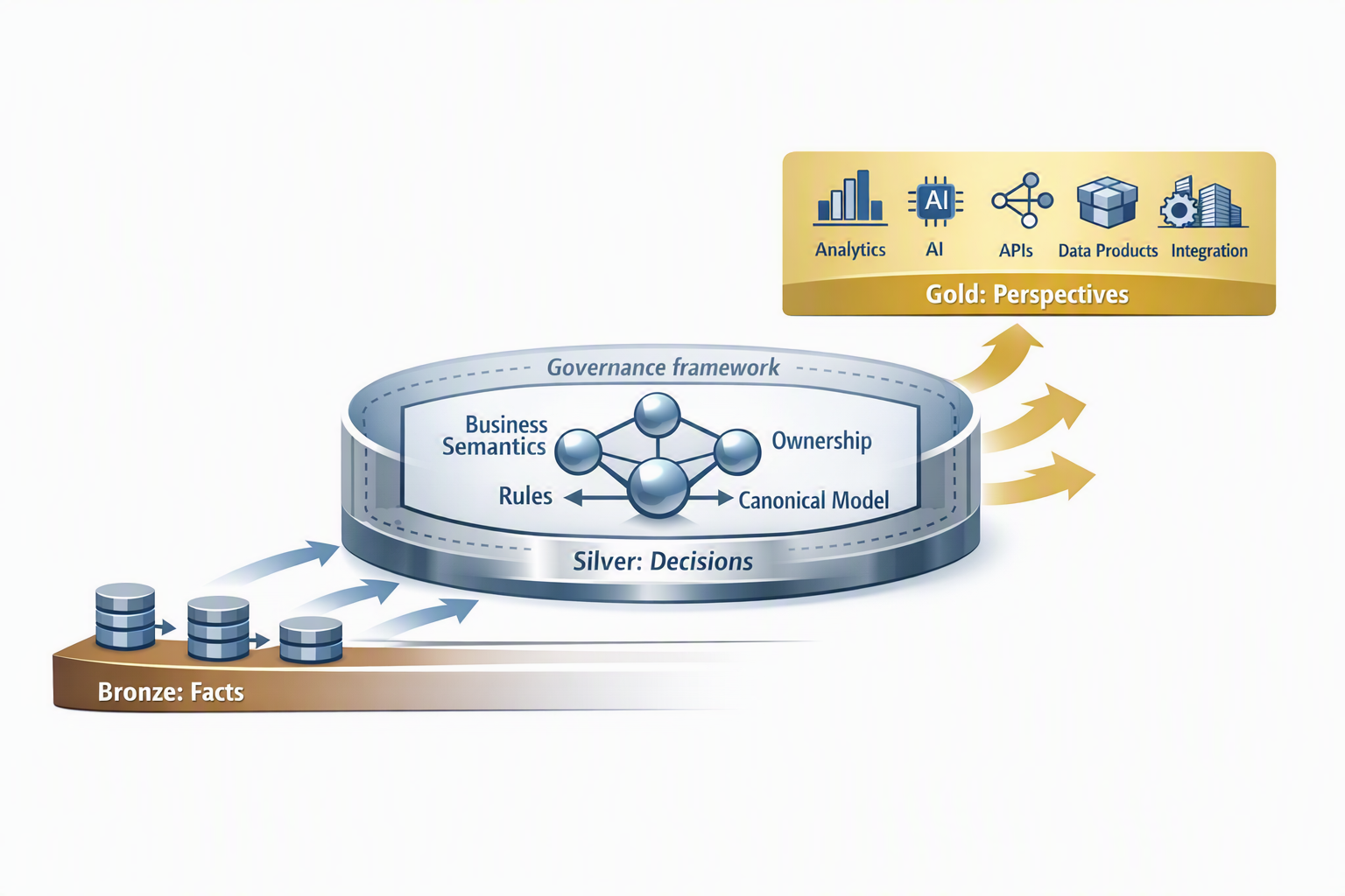Your Silver Layer Is Not Missing Data. It Is Missing Decisions.