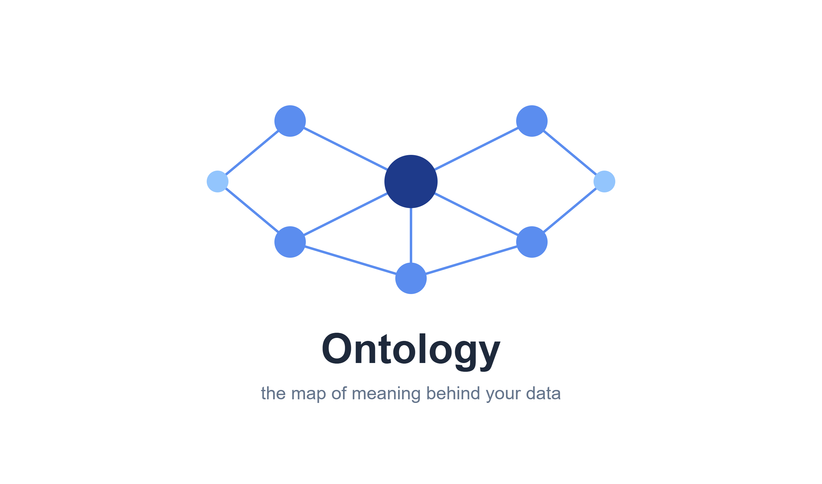 The layer has a name: Ontology.
